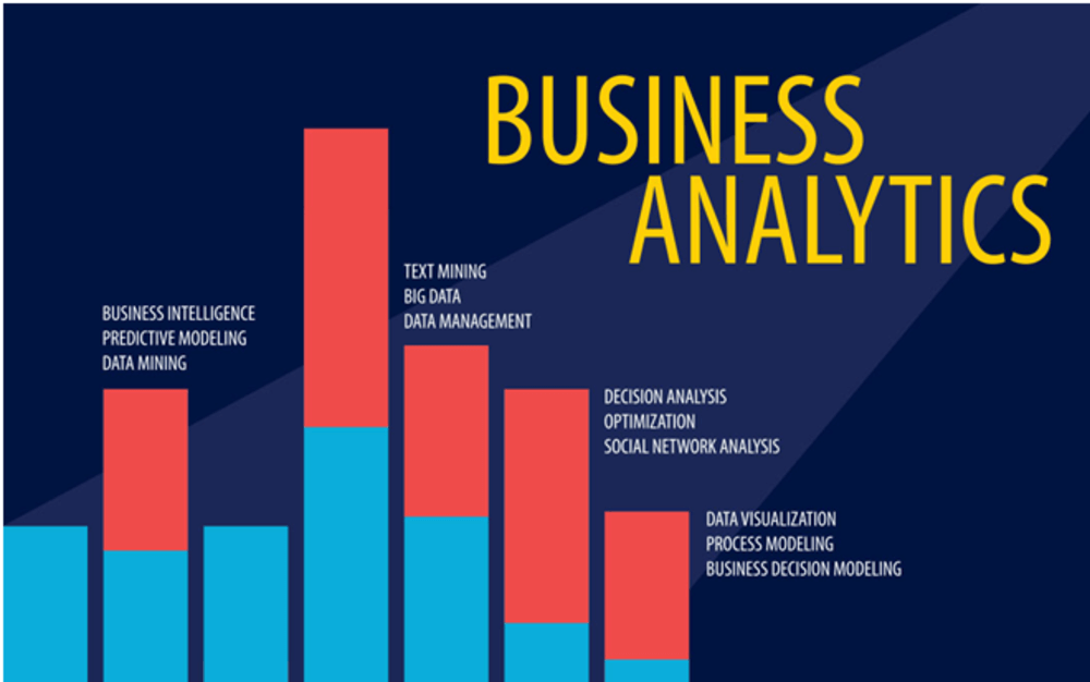 Understanding Business Analytics and Its Impact on Modern Enterprises